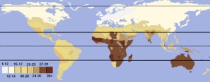 The thin line in the middle shows where the equator is at. 